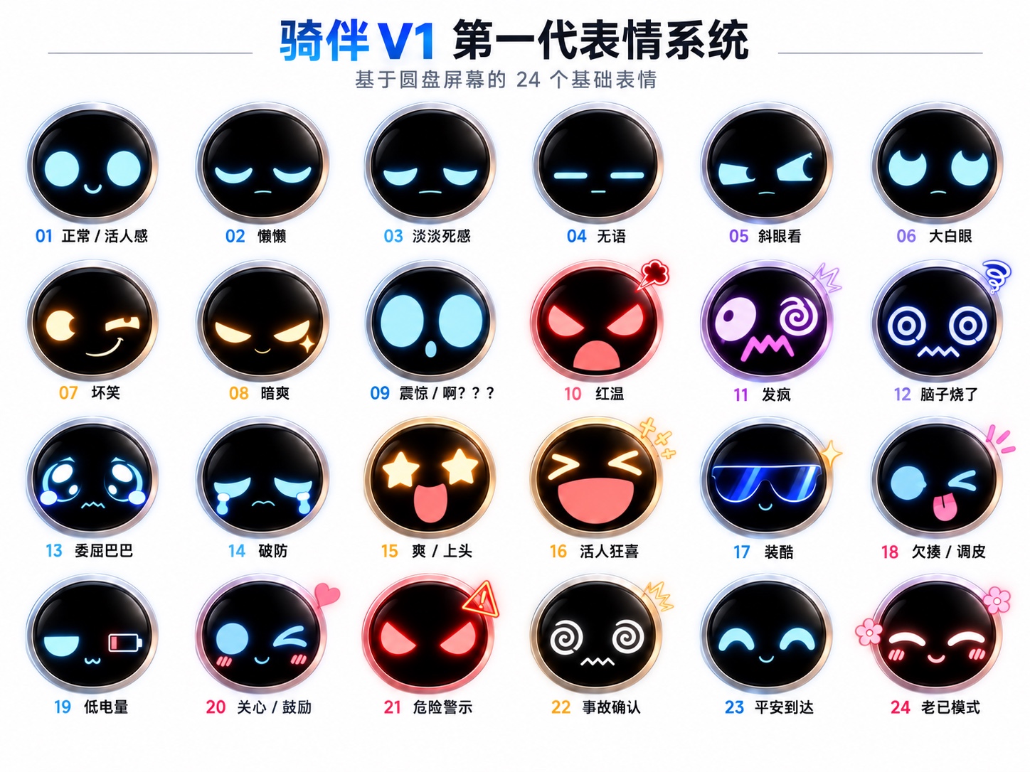 骑伴第一代已确定的24个圆盘基础表情原图